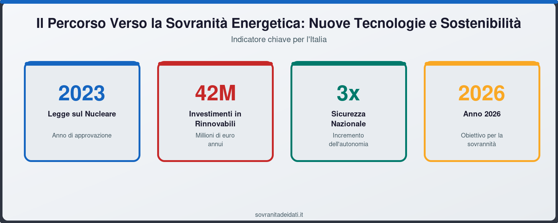 Il Percorso Verso la Sovranità Energetica: Nuove Tecnologie e Sostenibilità