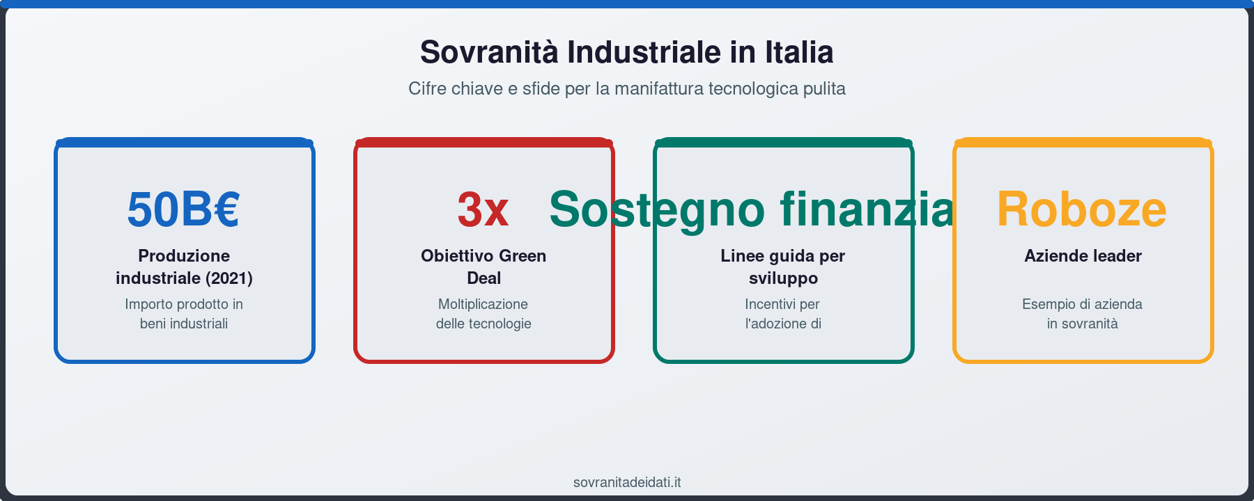 Sovranità Industriale in Italia