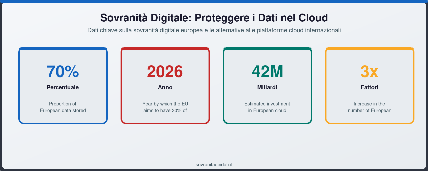 Sovranità Digitale: Proteggere i Dati nel Cloud