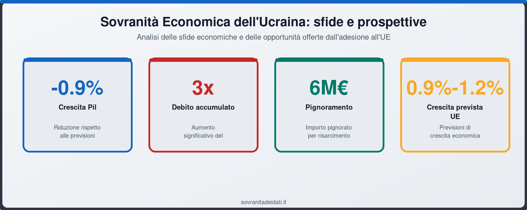 Sovranità Economica dell'Ucraina: sfide e prospettive