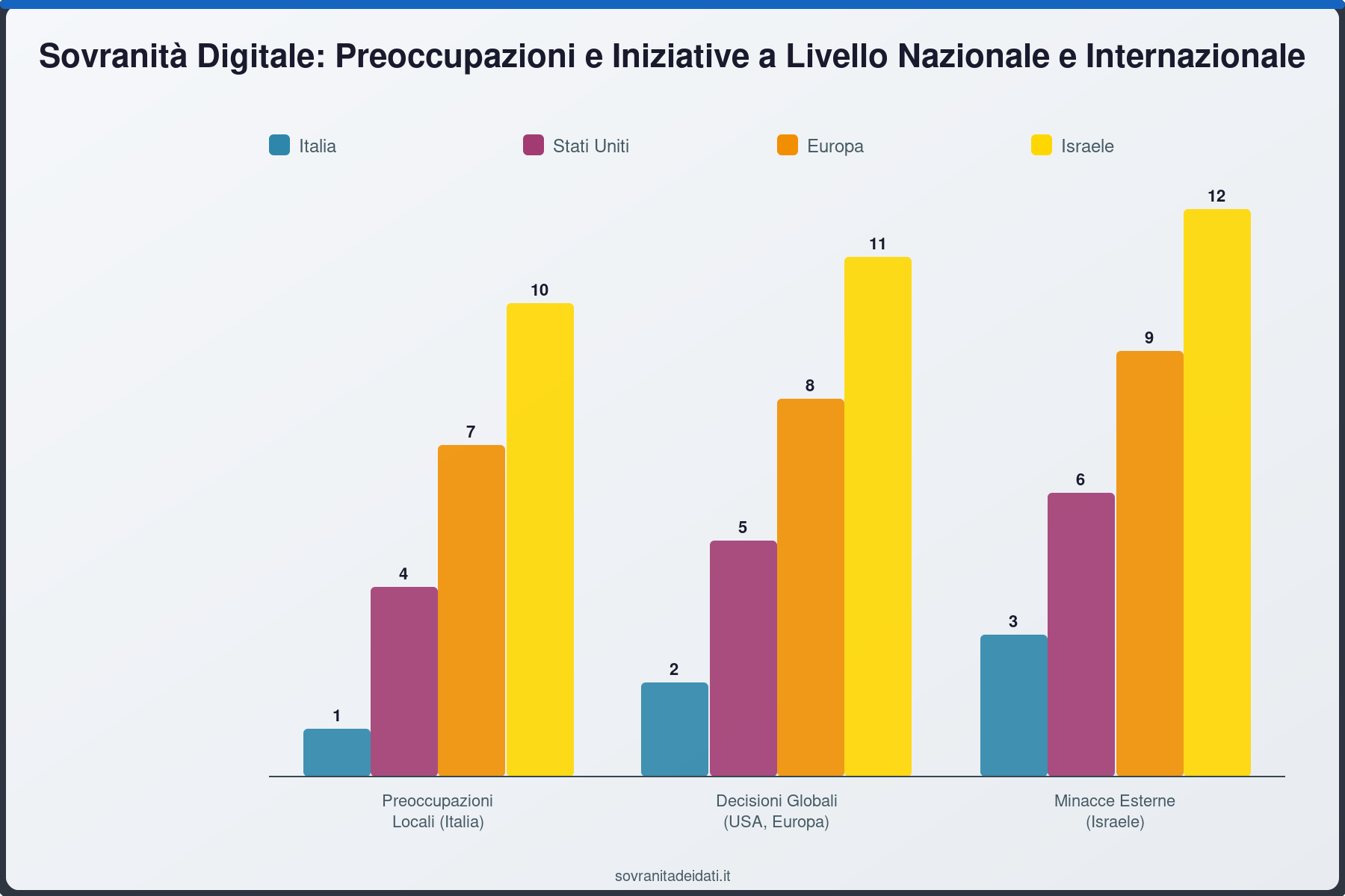 Sovranità Digitale: Preoccupazioni e Iniziative a Livello Nazionale e Internazionale