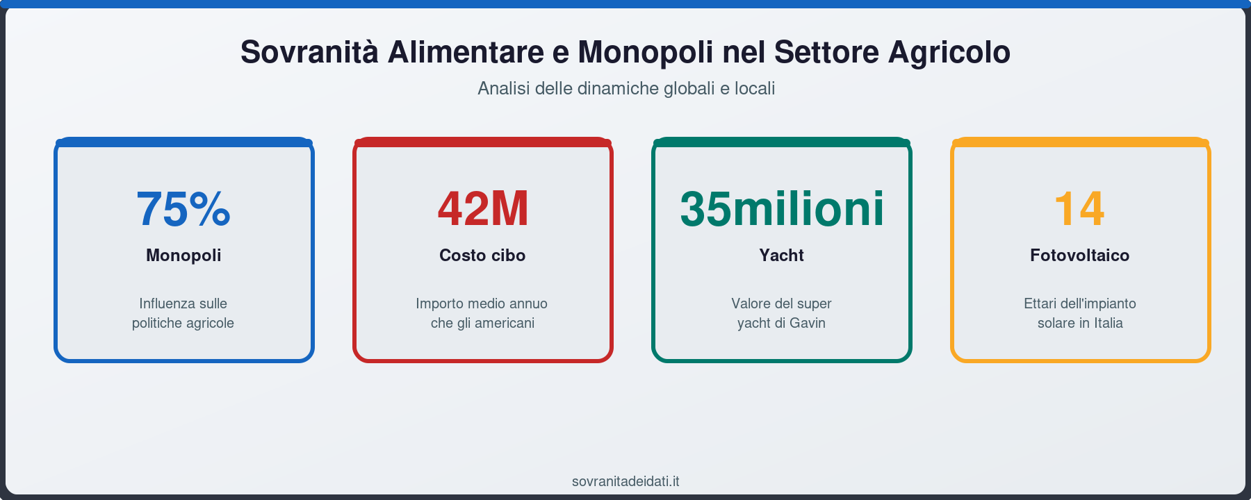 Sovranità Alimentare e Monopoli nel Settore Agricolo