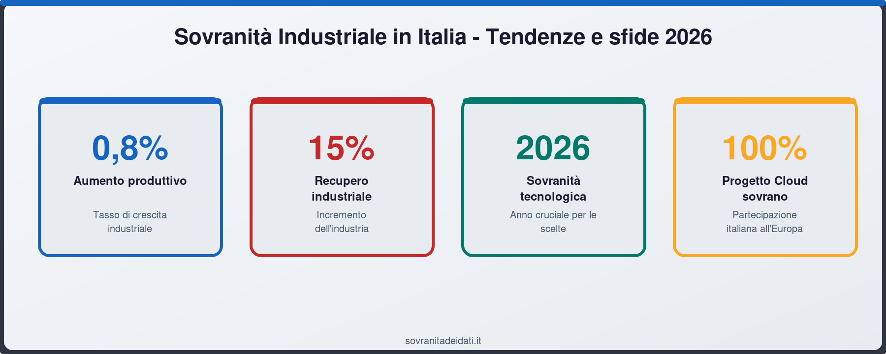 Sovranità Industriale in Italia - Tendenze e sfide 2026
