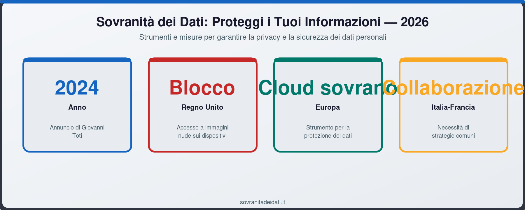Sovranità dei Dati: Proteggi i Tuoi Informazioni — 2026