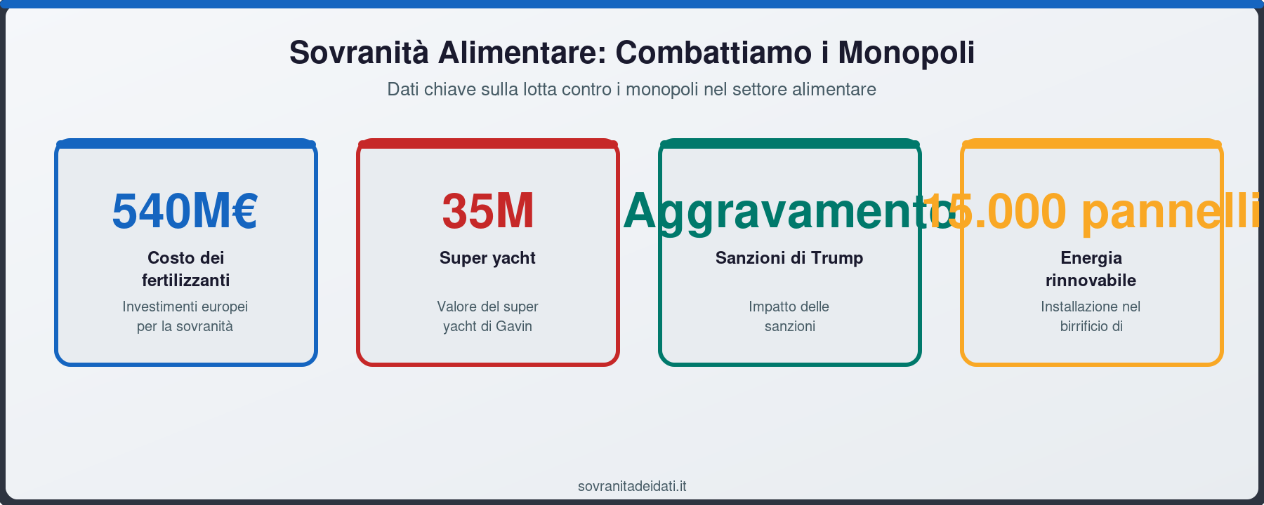 Sovranità Alimentare: Combattiamo i Monopoli