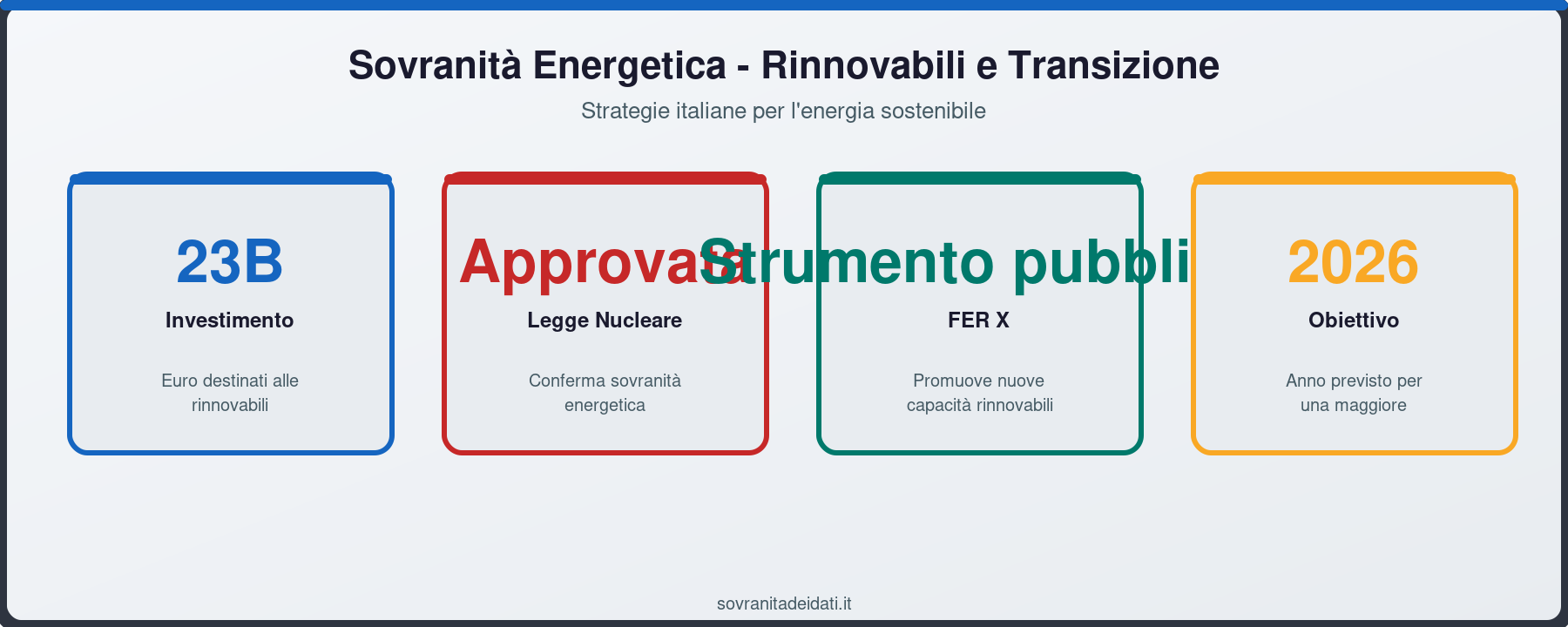 Sovranità Energetica - Rinnovabili e Transizione