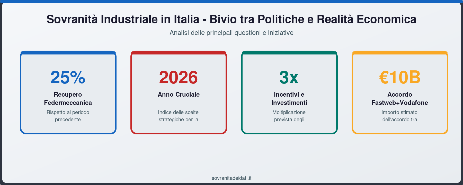 Sovranità Industriale in Italia - Bivio tra Politiche e Realità Economica
