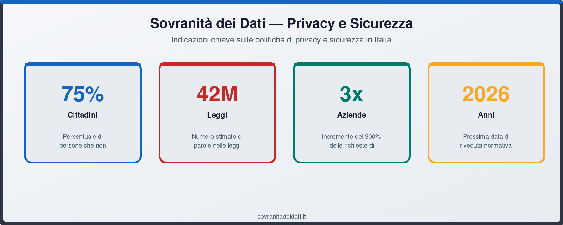 Sovranità dei Dati — Privacy e Sicurezza