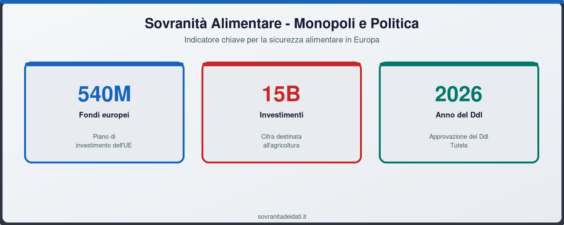 Sovranità Alimentare - Monopoli e Politica