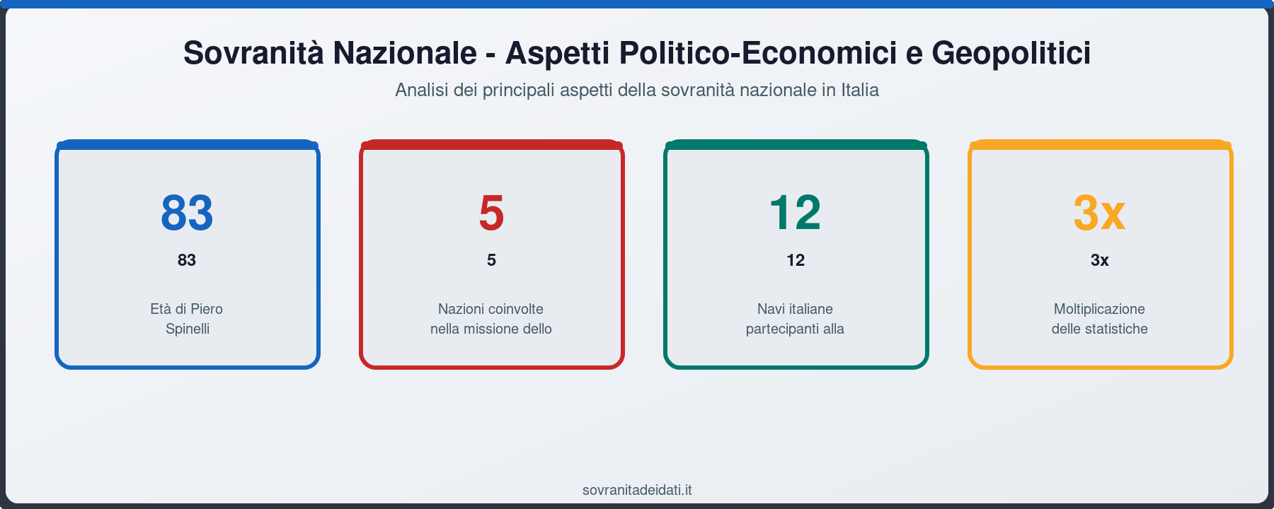 Sovranità Nazionale - Aspetti Politico-Economici e Geopolitici