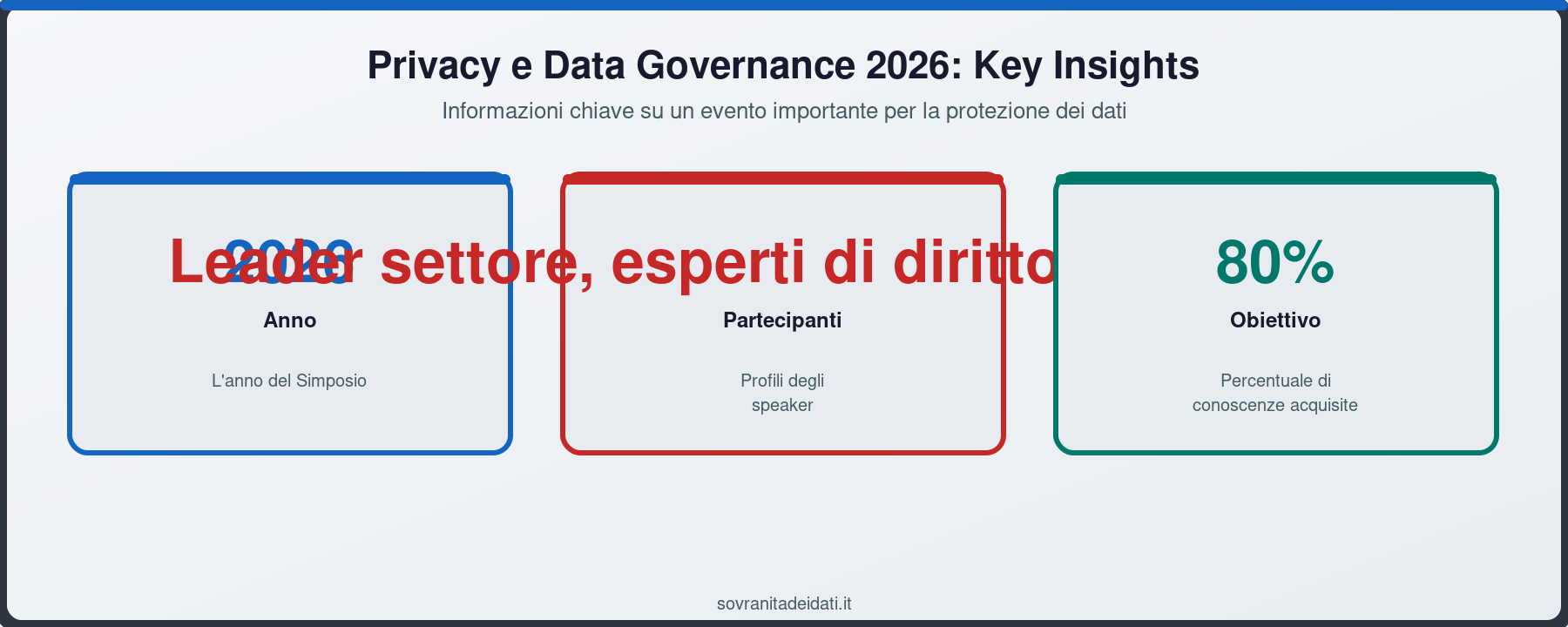Privacy e Data Governance 2026: Key Insights